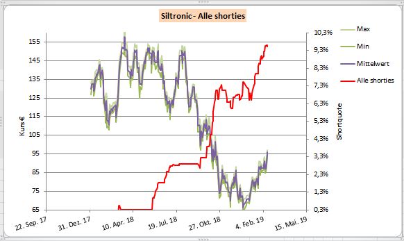 siltronic_alle_shorties_14.jpg