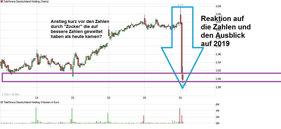 chart_week_telefonicadeutschlandholding.png