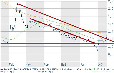 chart.png