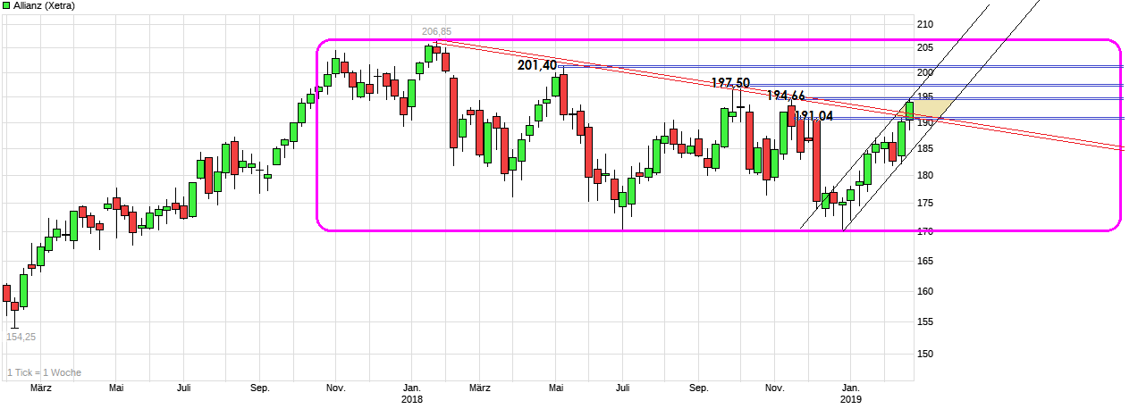 chart_2years_allianz.png