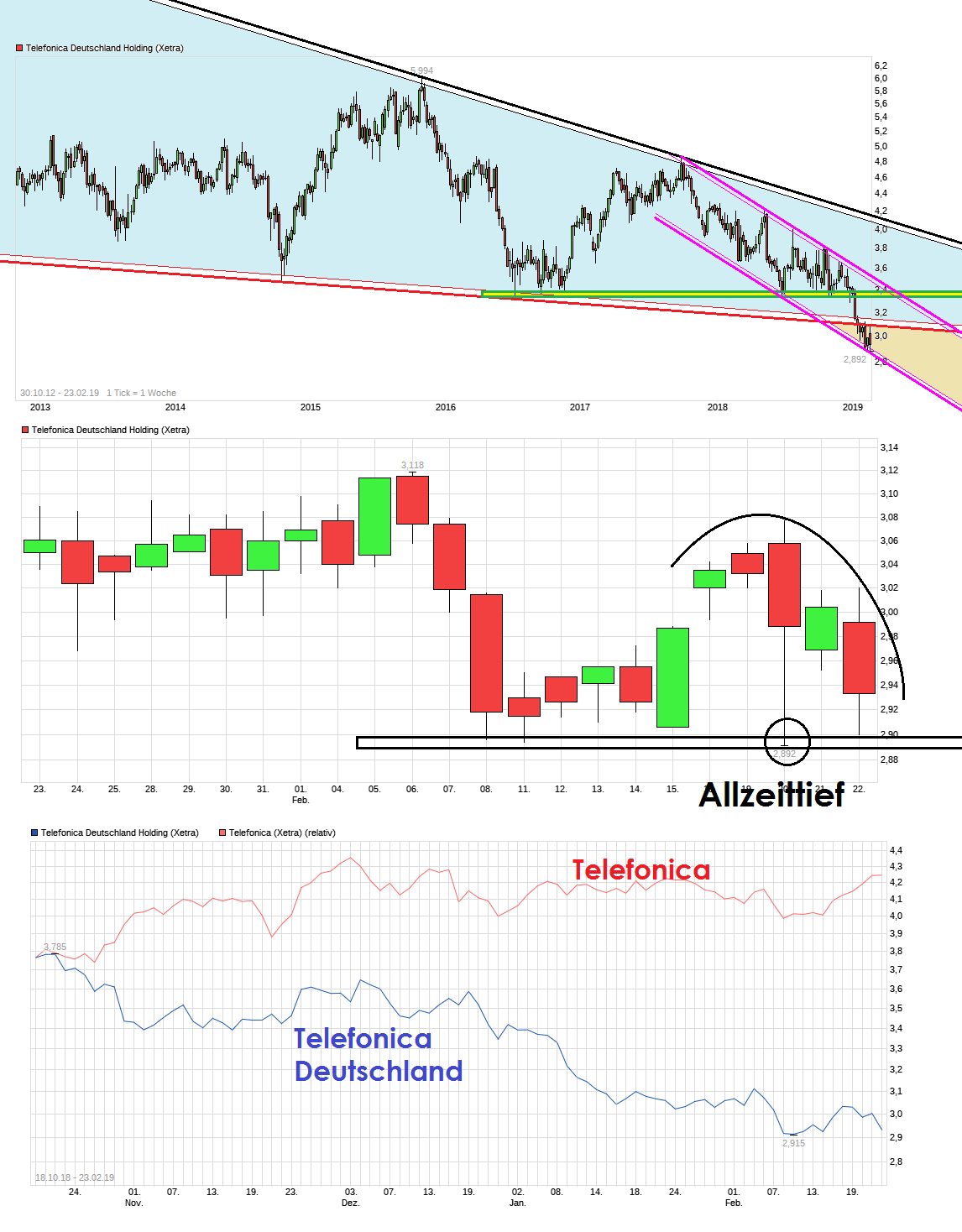 chart_all_telefonicadeutschlandholding.png