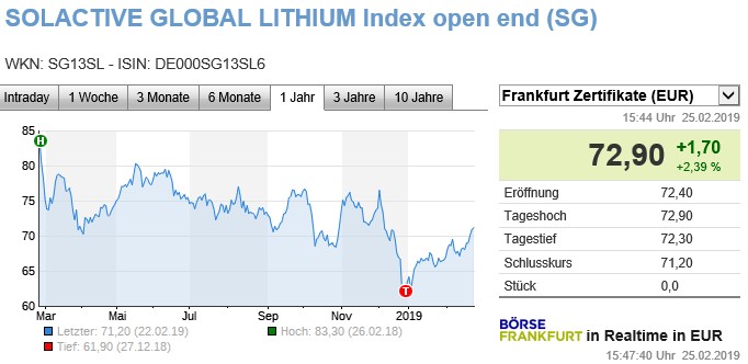 lithium_25_02.jpg