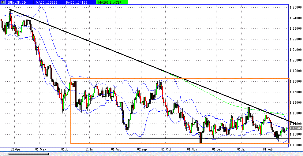 prochart_eurusd_2019-02-25b.gif