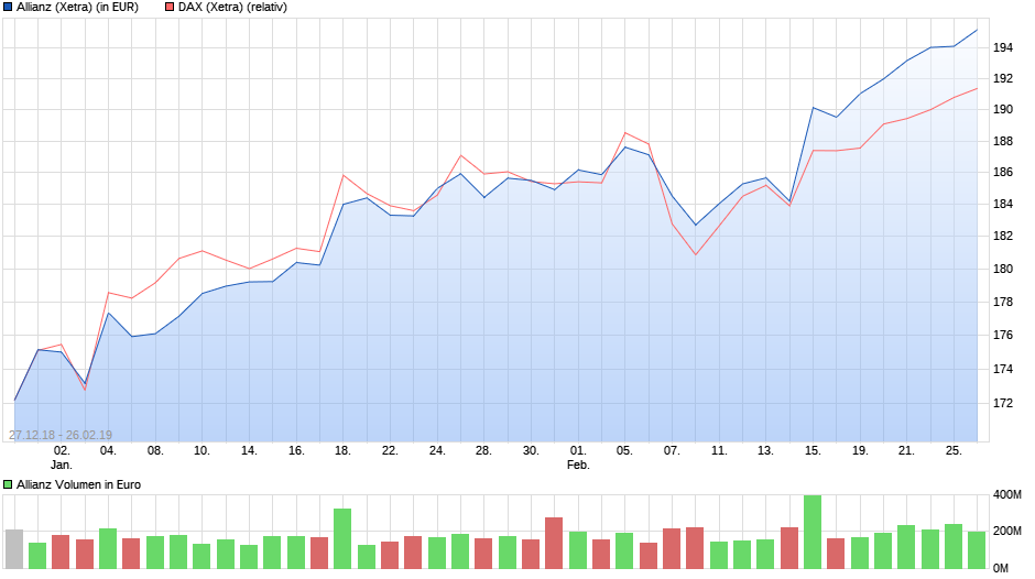 chart_free_allianz.png