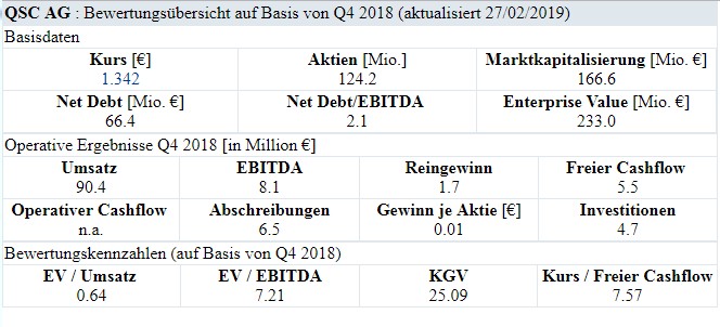 qsc_2018_bewertung.jpg