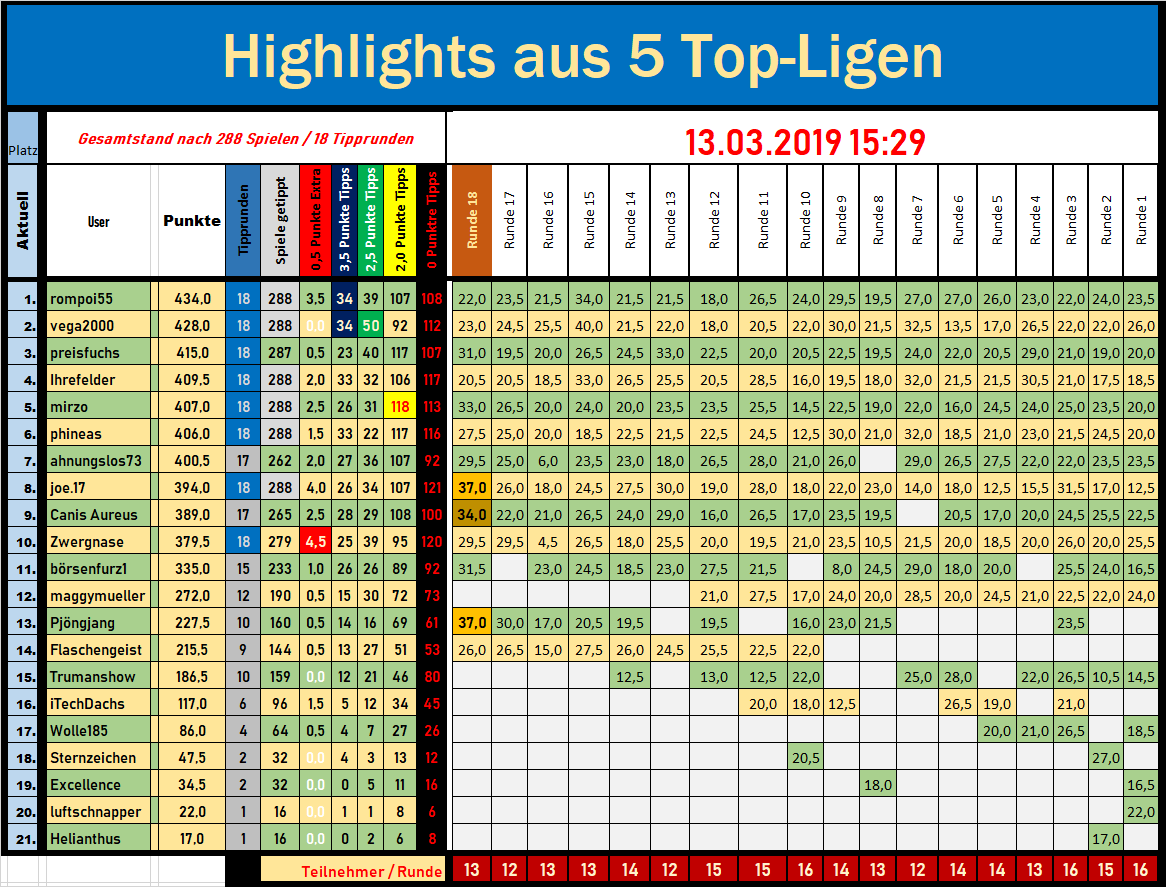 gesamt_runde_18_brut.png