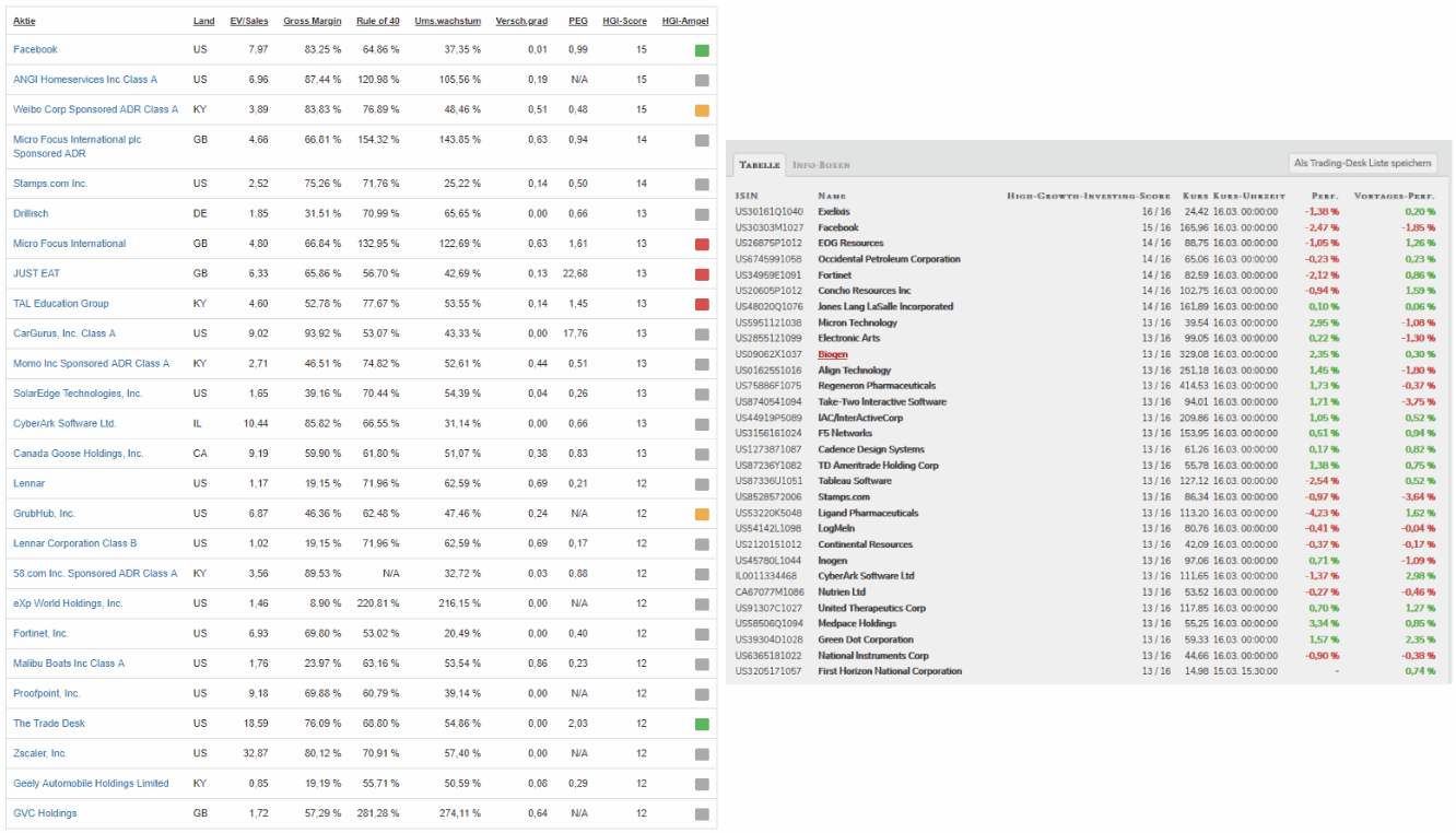 hgi_topscorer_vs_tf_topscorer.gif