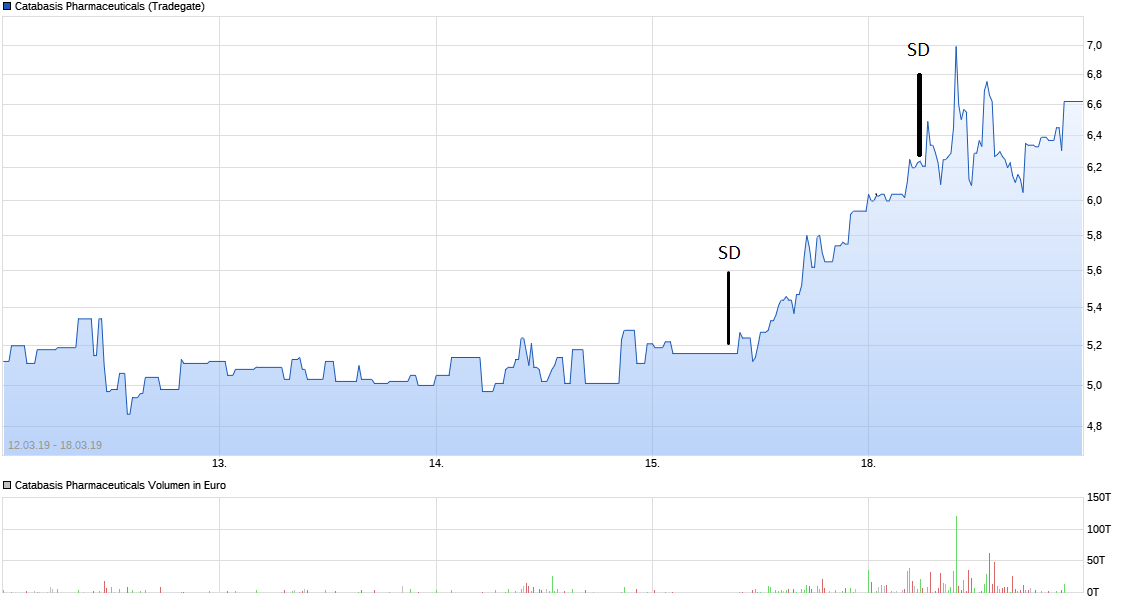 chart_free_catabasispharmaceuticals-1.png