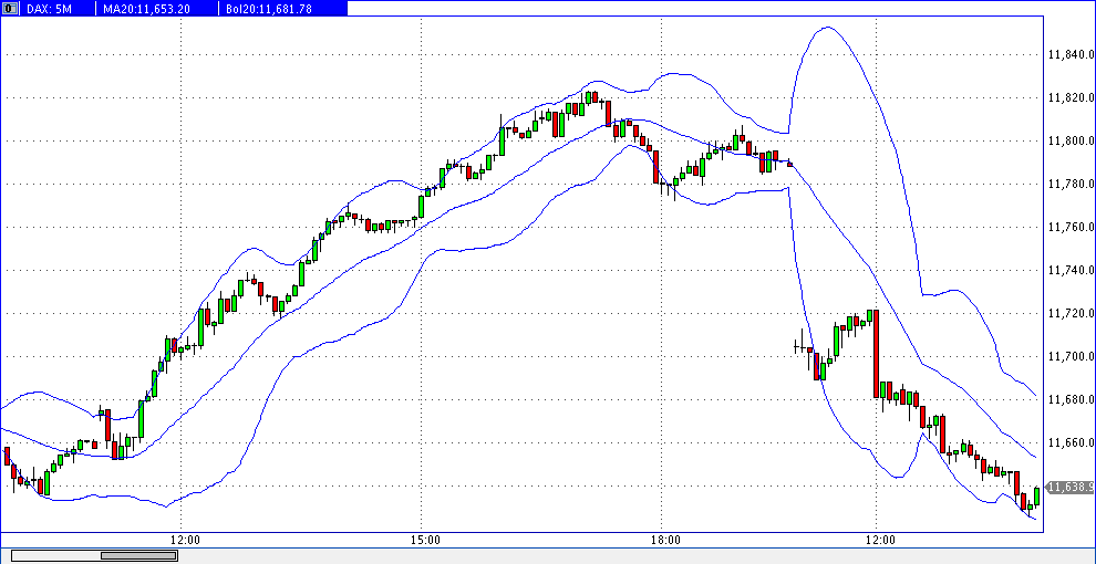 dax_5er_2019-03-20c.gif