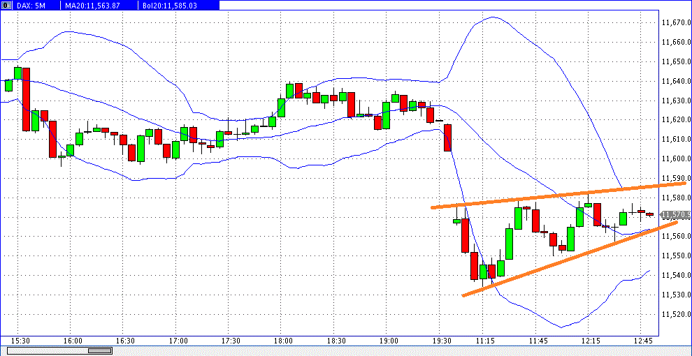 dax_5er_2019-03-21a.gif