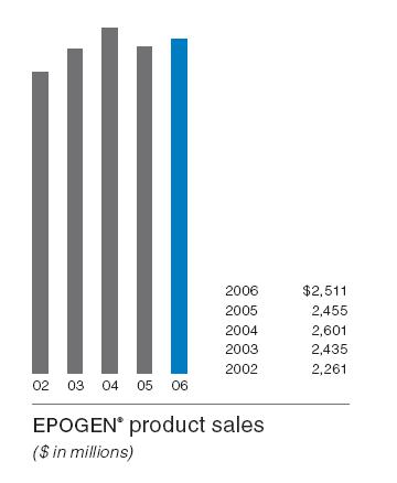 amgen,_annual_review_2006.jpg