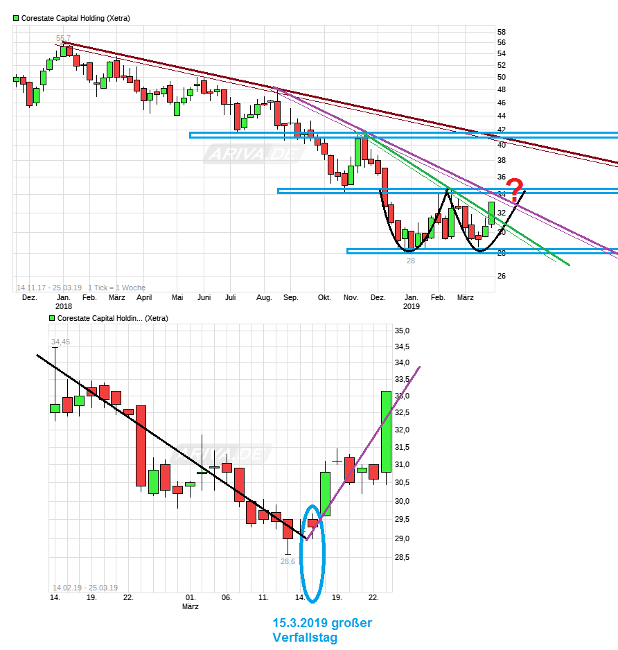 chart_free_corestatecapitalholding-.png