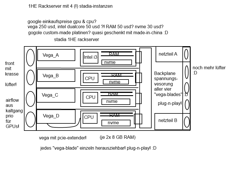 stadia-hw-instancen.png