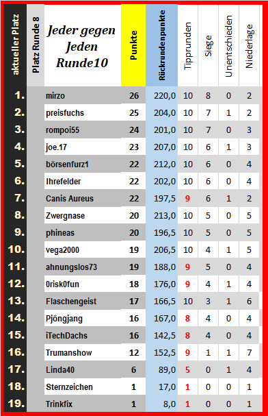 27_tabelle_jeder_gegen_jeden.png