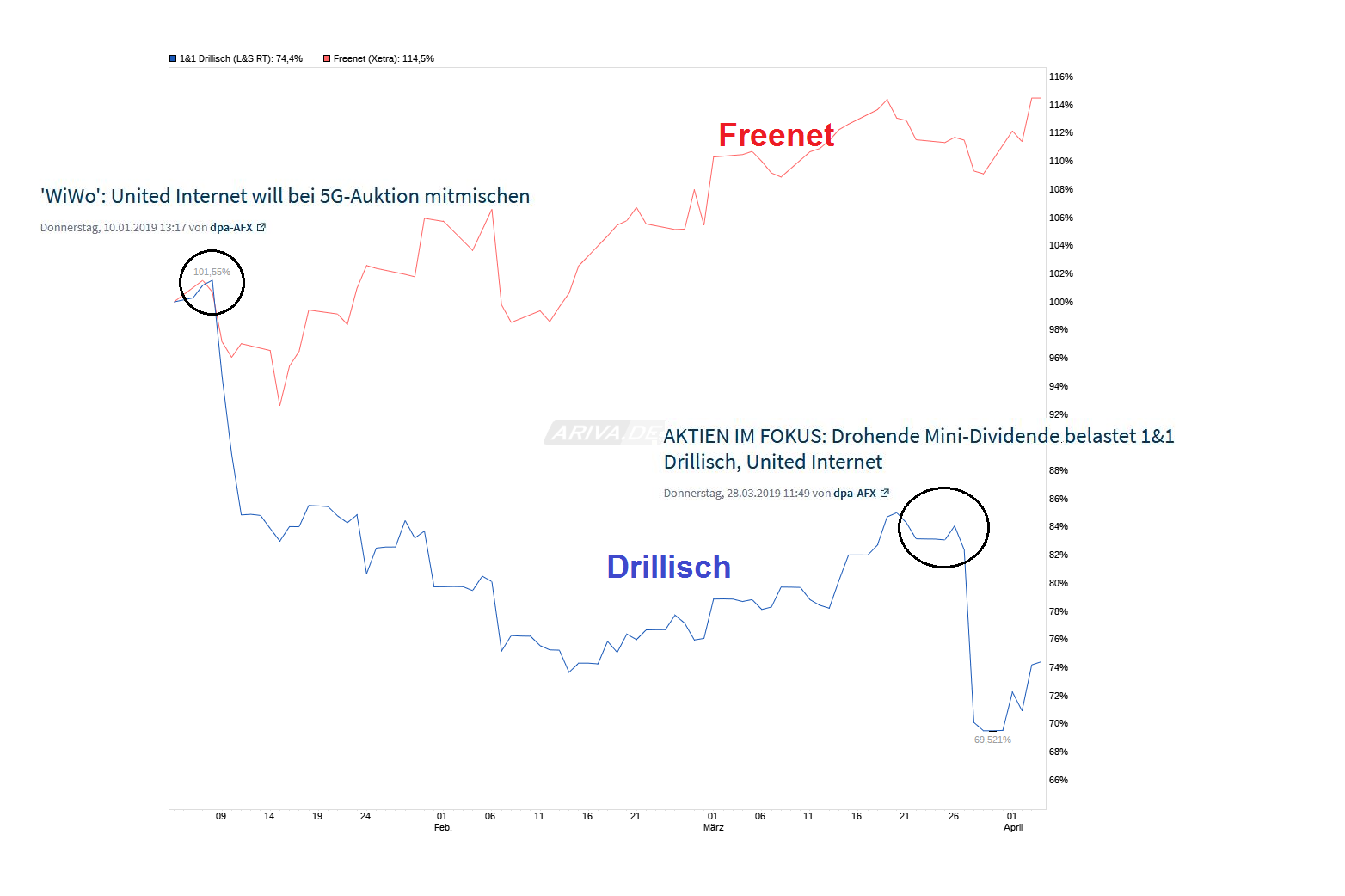 chart_quarter_11drillisch.png