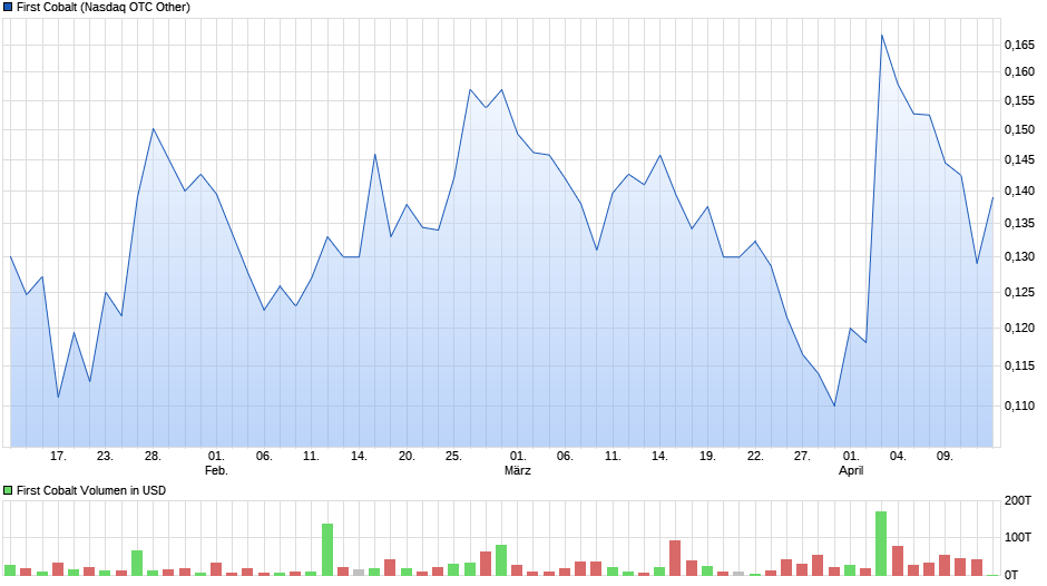 chart_quarter_firstcobalt.png