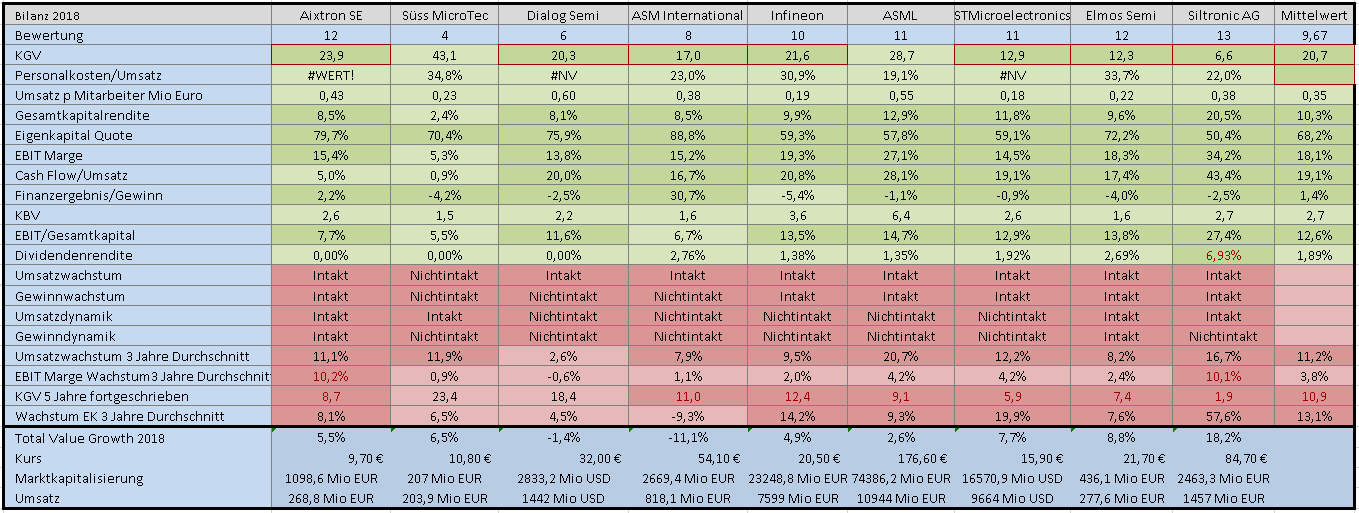 semi_benchmark.png