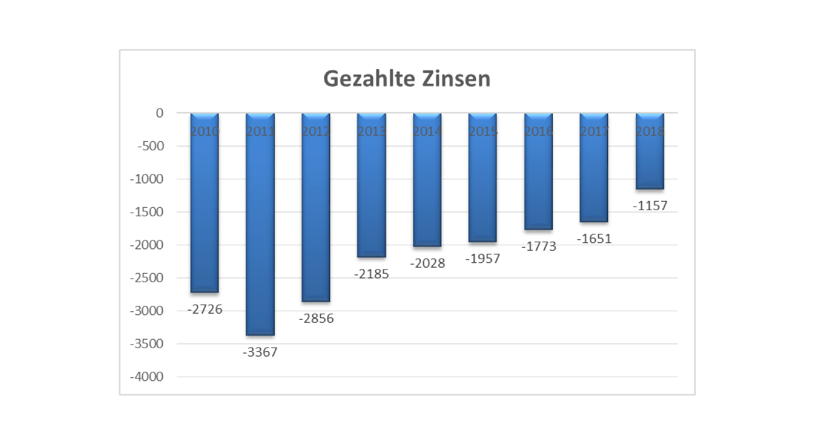 gezahlte_zinsen_ii.png