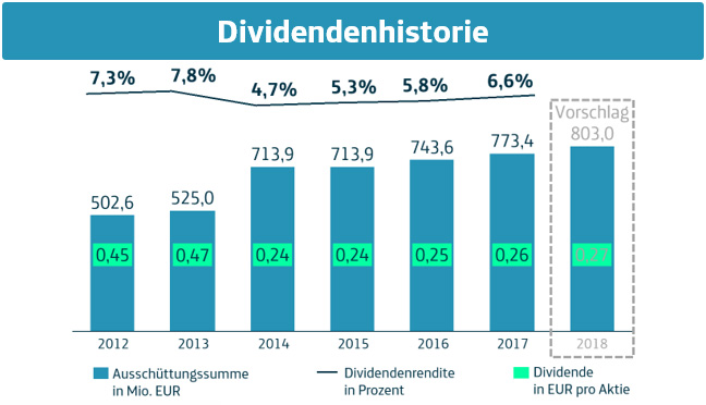 divi_telefonica.jpg