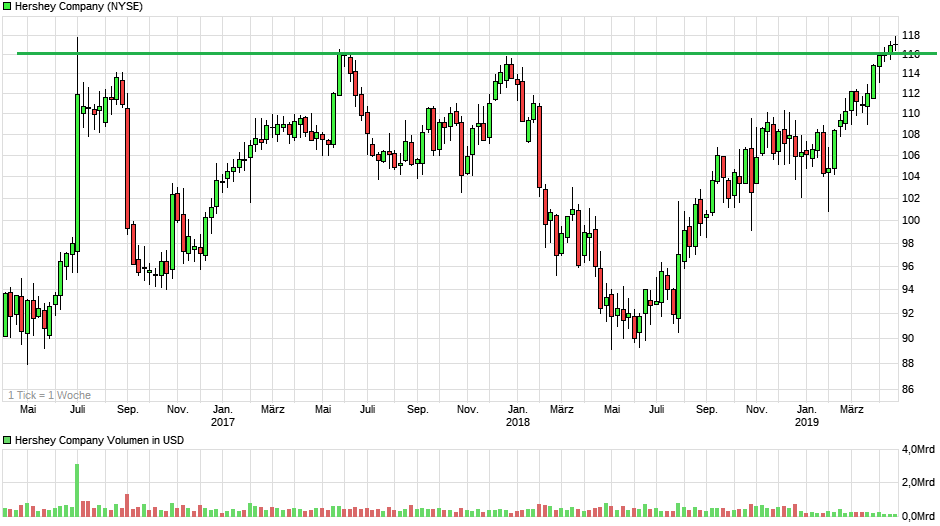 chart_3years_hersheycompany.png