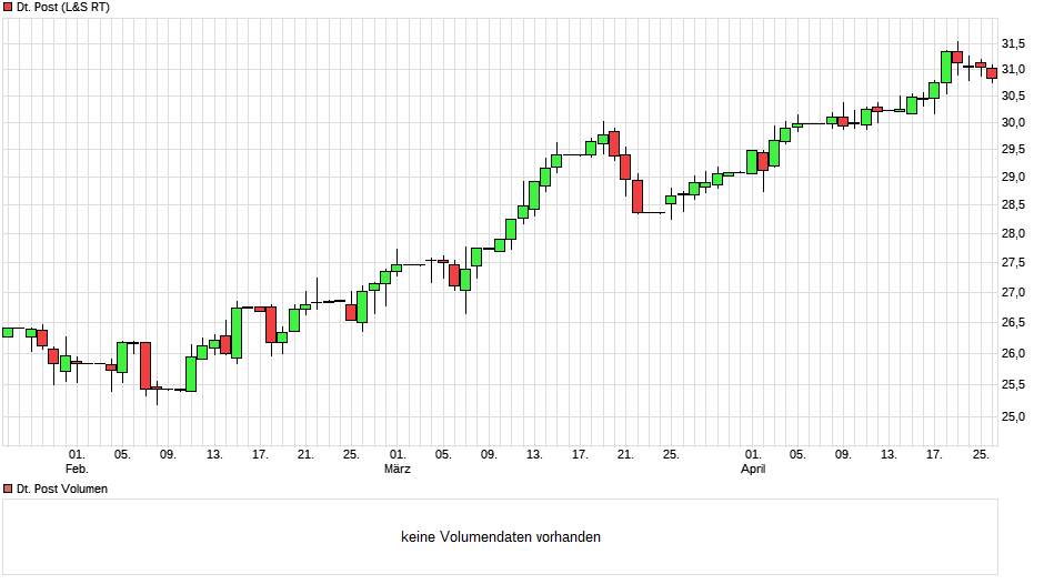 chart_quarter_deutschepost.png