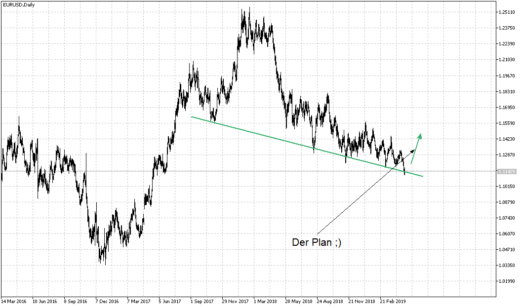 eurusddaily.png