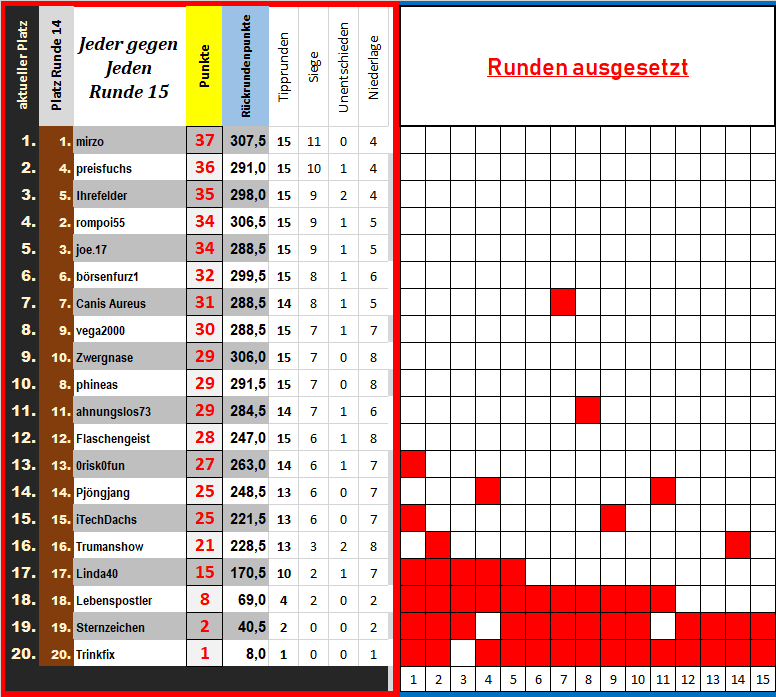 32_tabelle_jeder_gegen_jeden.png