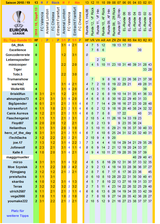 el-2018-19-tippers-r13-h.png