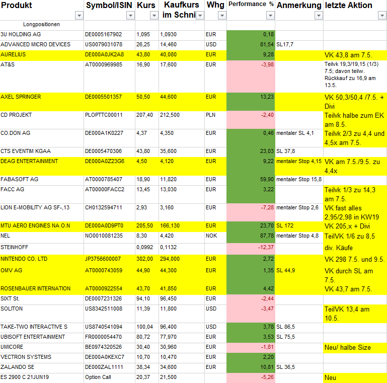 positions__bersicht_140519.png