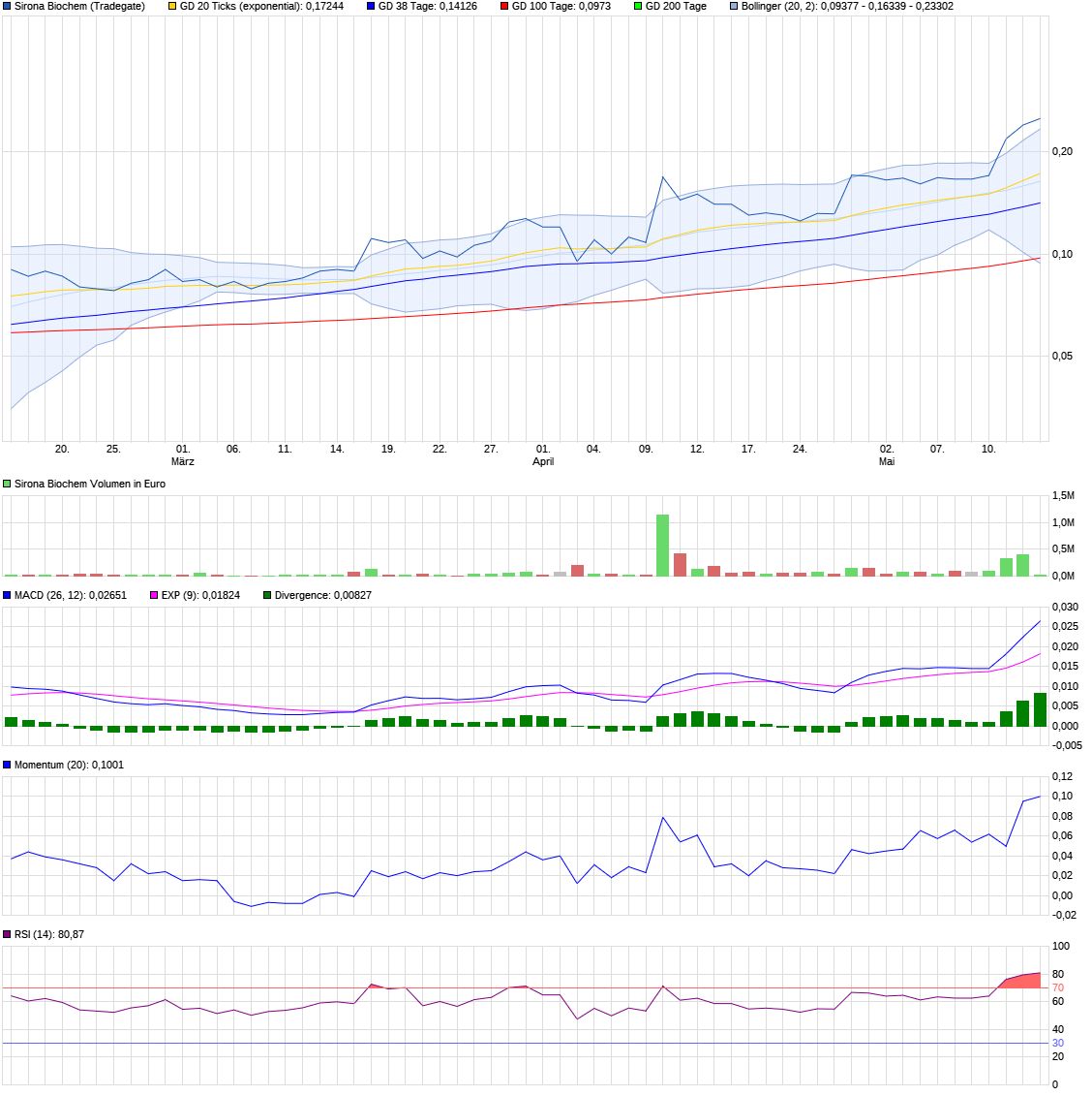 chart_quarter_sironabiochem.jpg