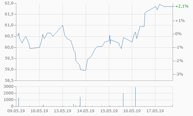 chart_bbb.png