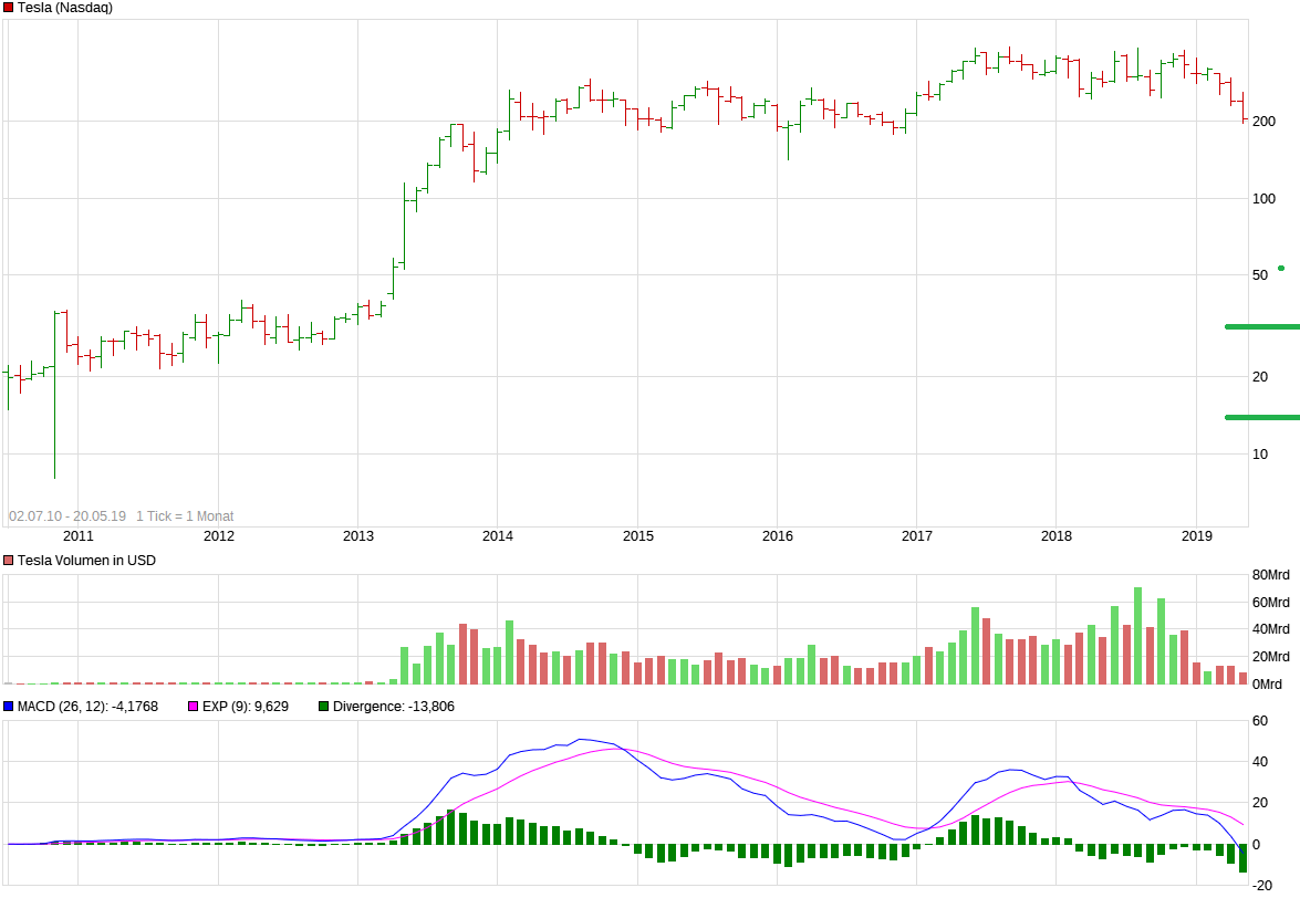 chart_all_tesla.png