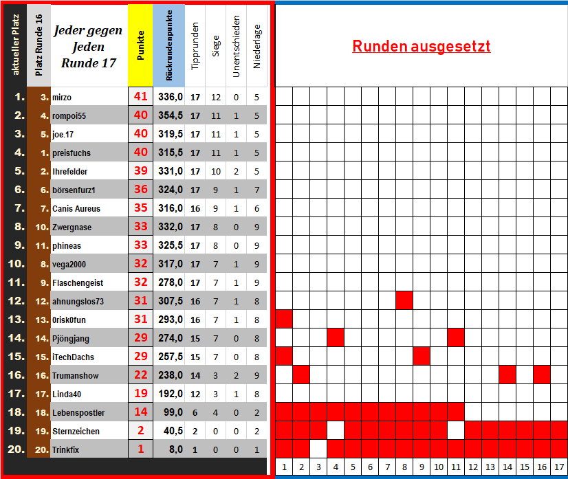 34_tabelle_jeder_gegen_jeden.png