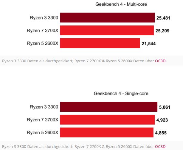 ryzen_3_3300.jpg