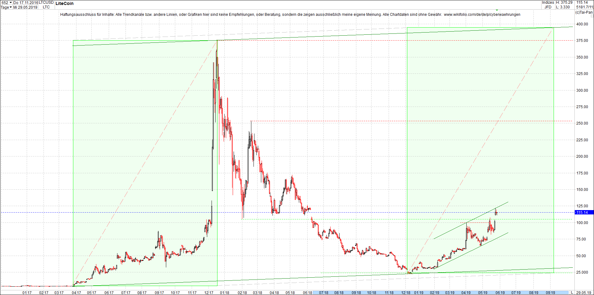 litecoin_(ltc)_chart_heute_nachmittag.png