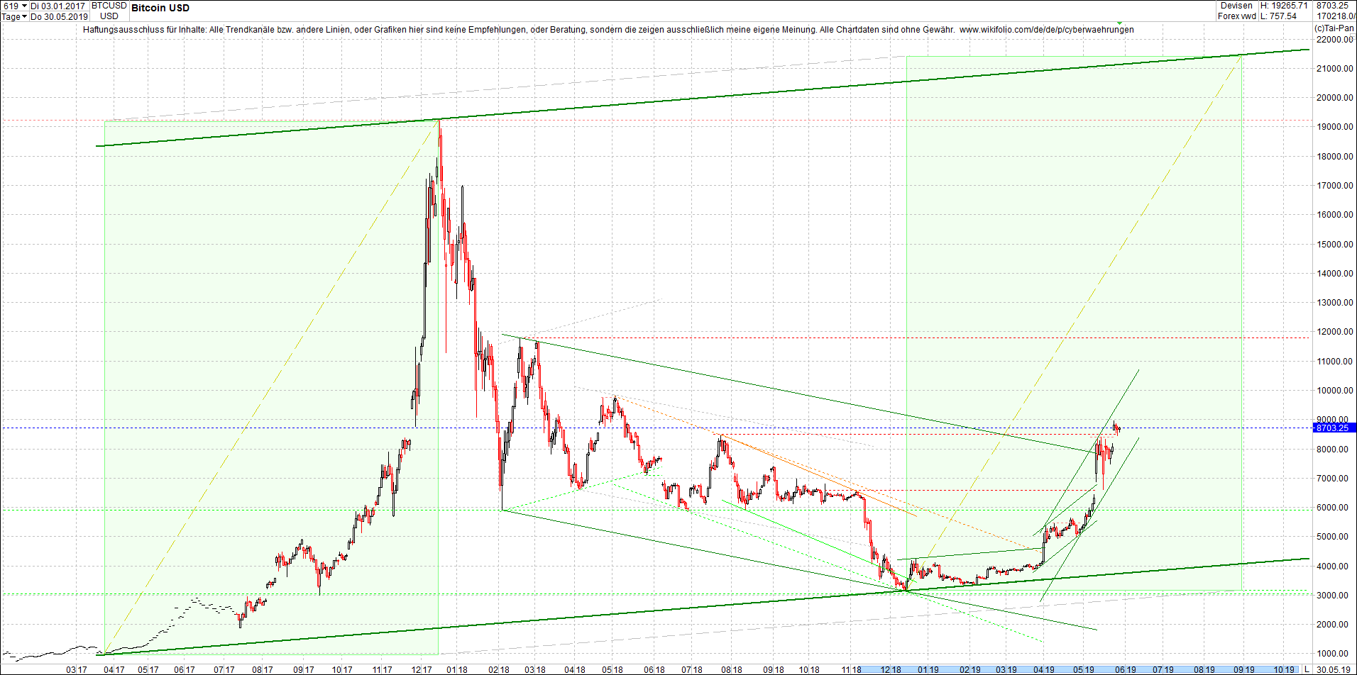 bitcoin_chart_vormittag.png