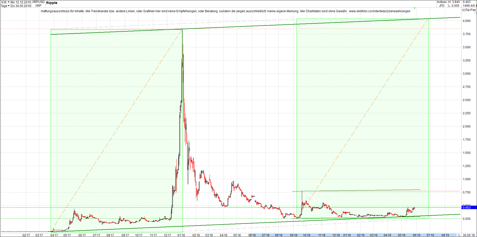 ripple_(xrp)_chart_am_mittag.png