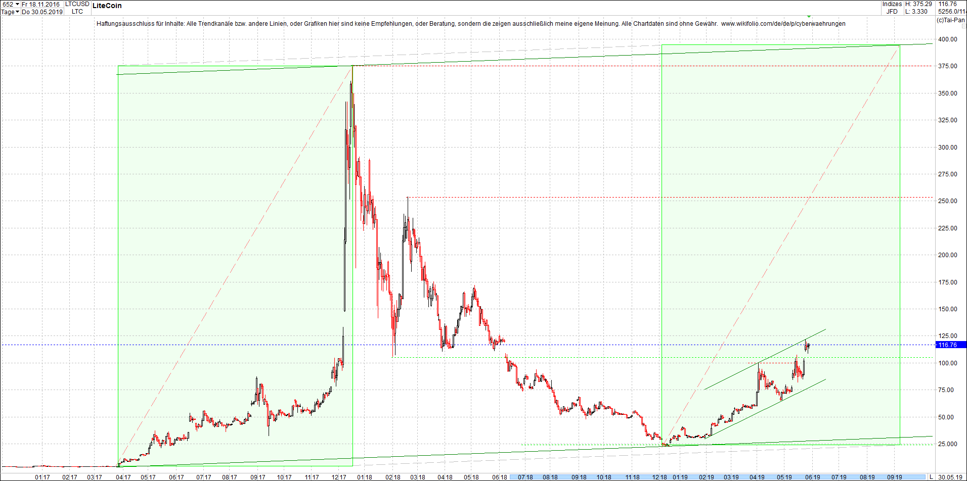 litecoin_(ltc)_chart_heute_mittag.png