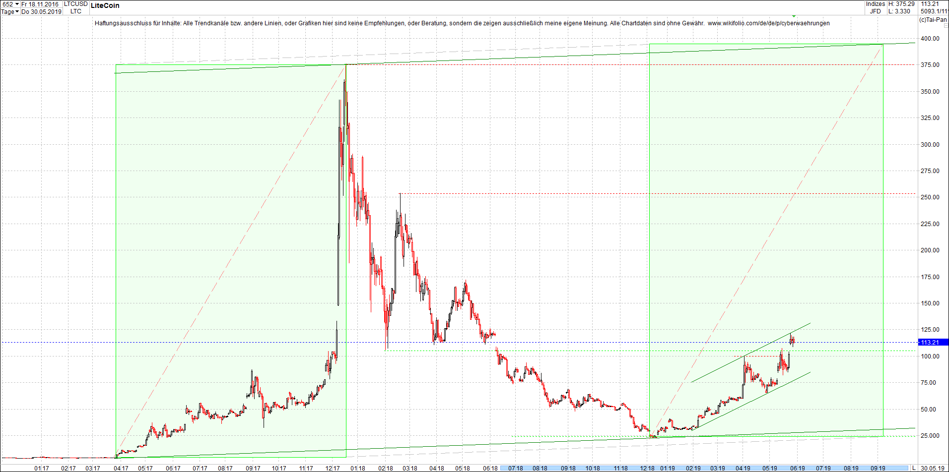 litecoin_(ltc)_chart_heute_abend.png