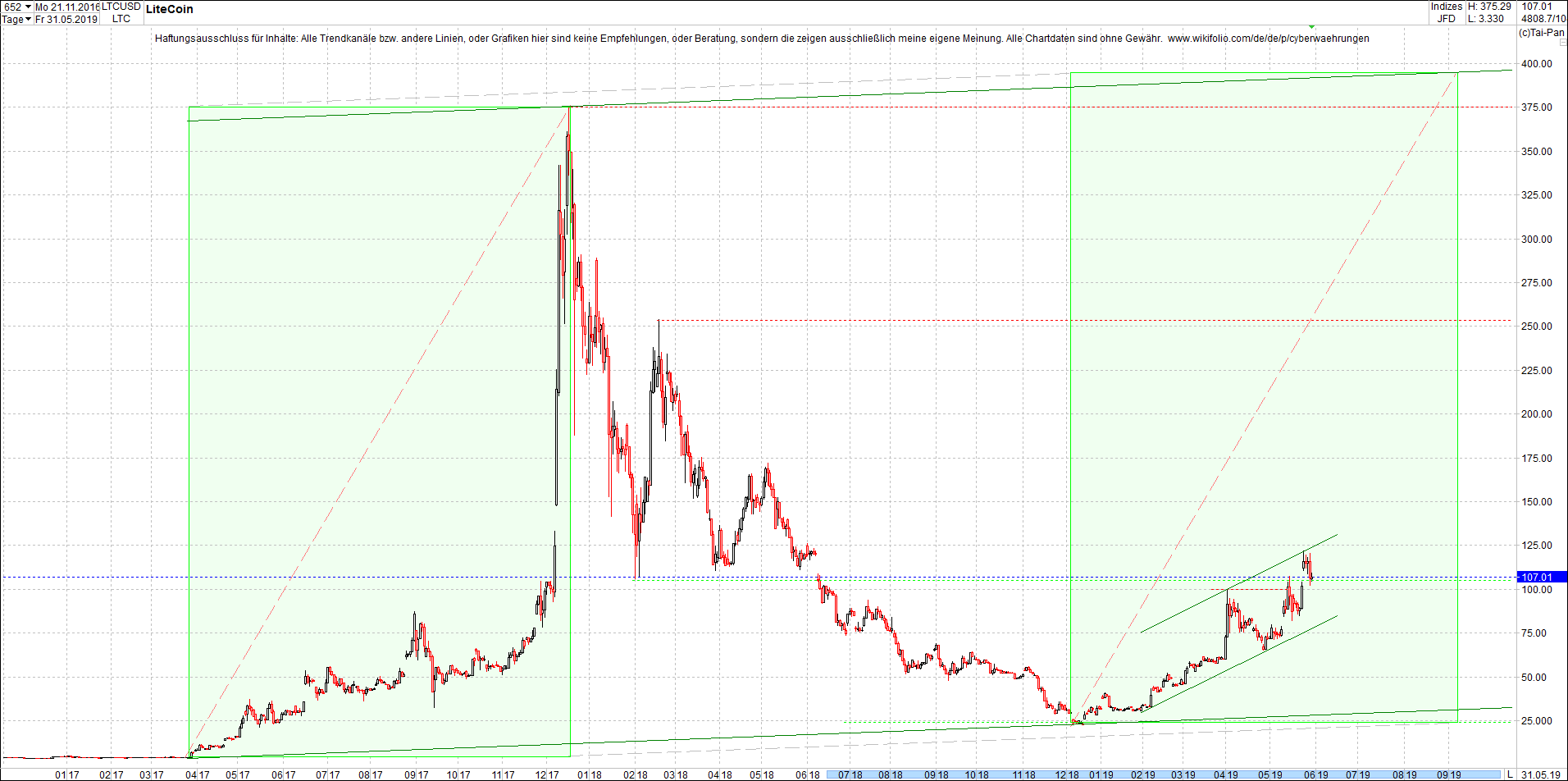 litecoin_-_ltc_chart_heute_morgen.png