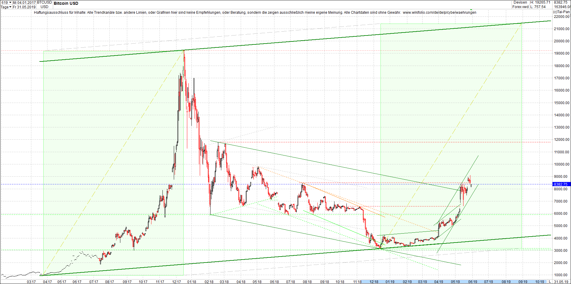 bitcoin_(btc)_chart_heute_abend.png