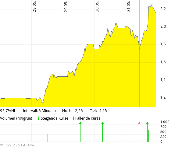 screenshot_2019-06-01_commerzbank_hebel-....png