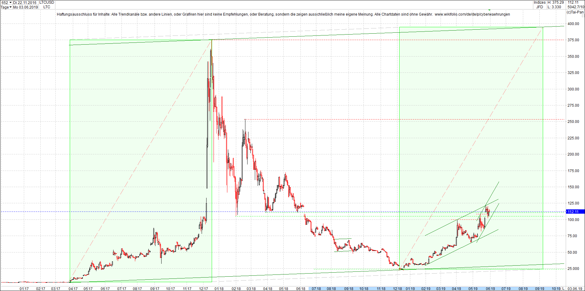 litecoin_-_ltc_chart_heute_morgen.png