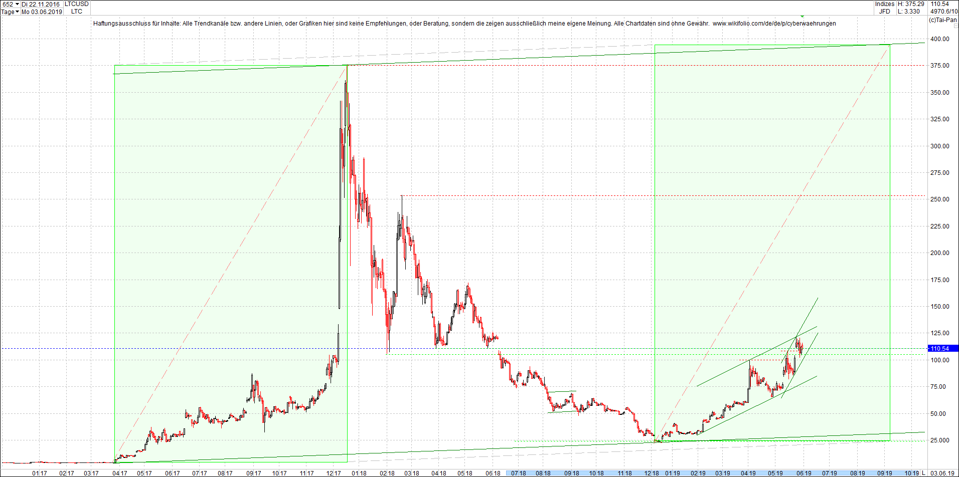 litecoin_(ltc)chart_nachmittag.png