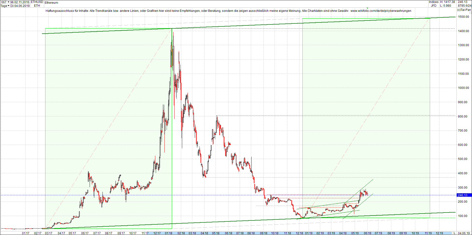 ethereum_chart_heute_mittag.png