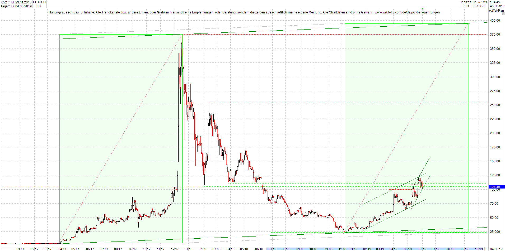 litecoin_(ltc)chart_nachmittag.png