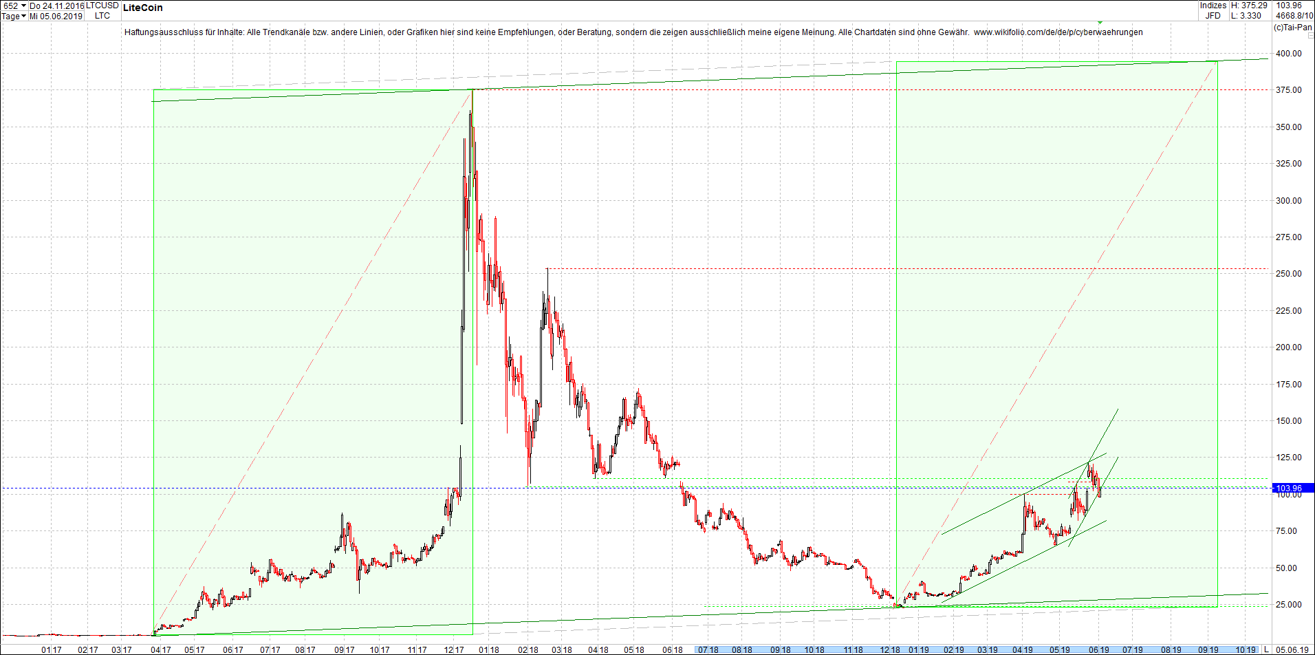 litecoin_-_ltc_chart_heute_morgen.png