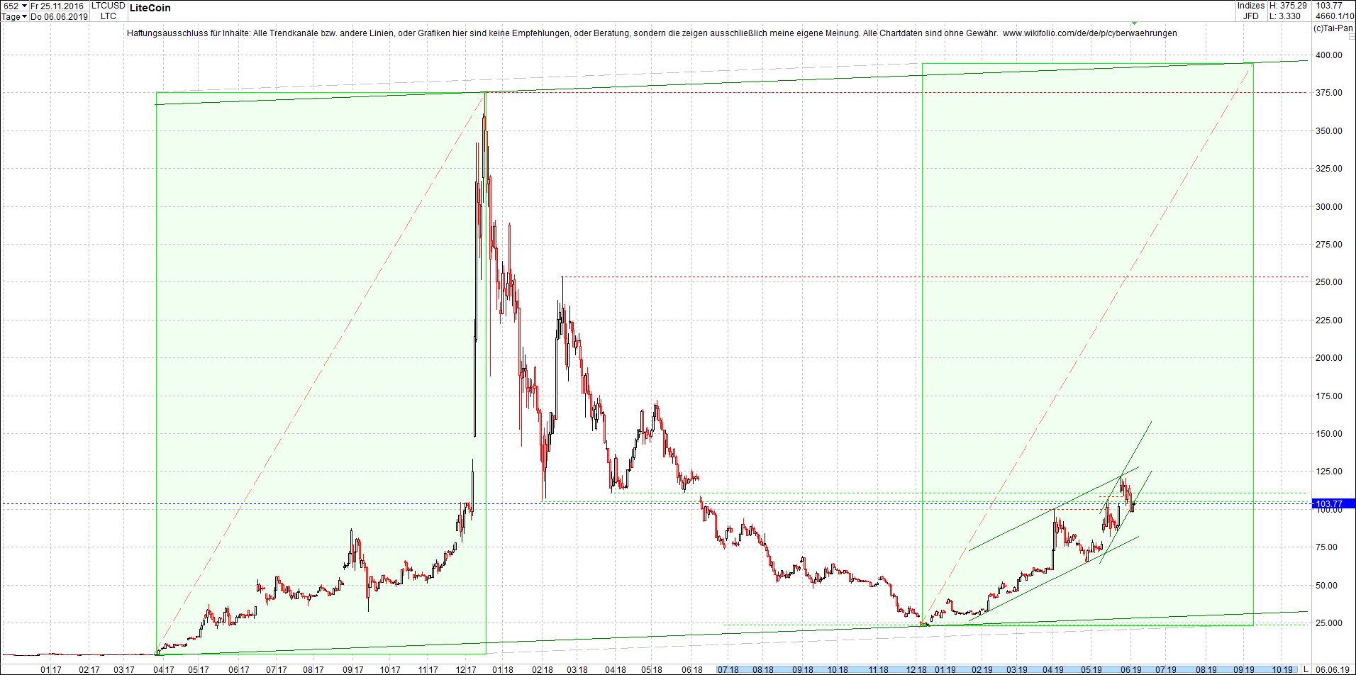 litecoin_-_ltc_chart_heute_morgen.png