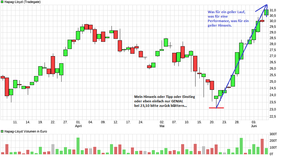 chart_quarter_hapag-lloyd_(1).png