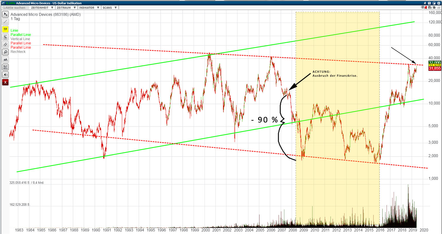 amd_chart_190607_b.jpg